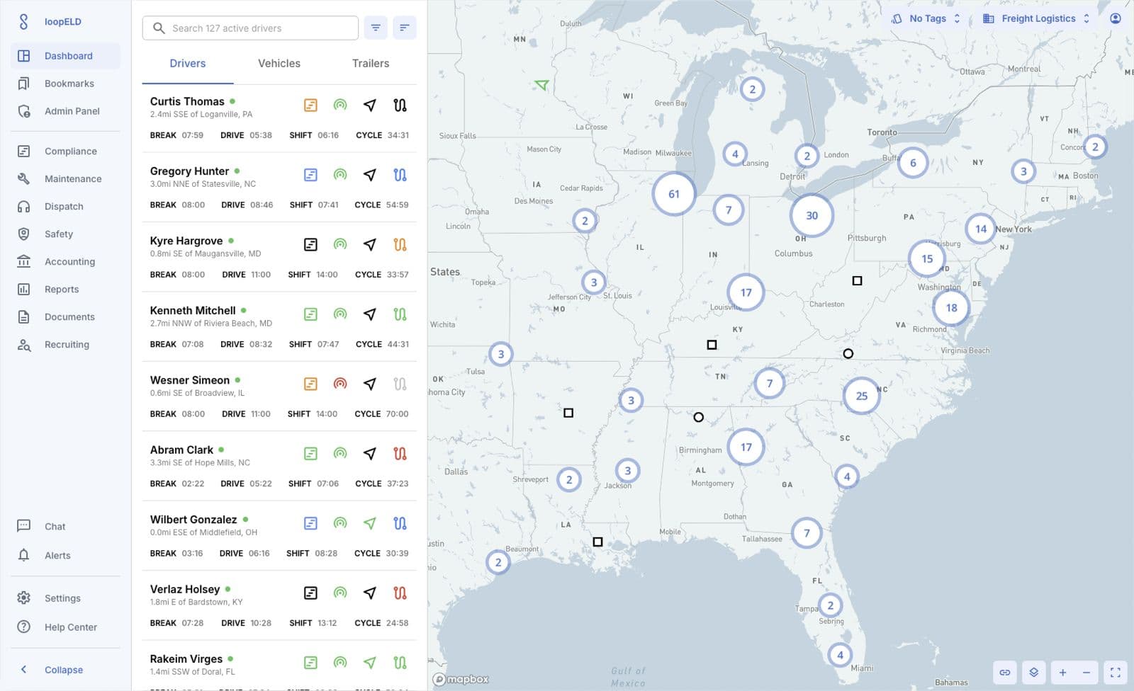 loopELD dashboard showing real-time fleet operations, GPS tracking, and ELD compliance